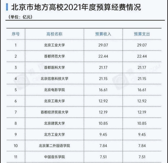 这所大学在安徽降100分录取，工商管理专业变成了“过街老鼠”？