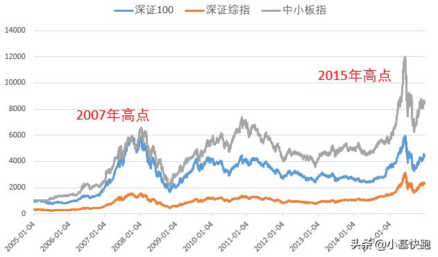 2018年股灾最低点位,股灾2008