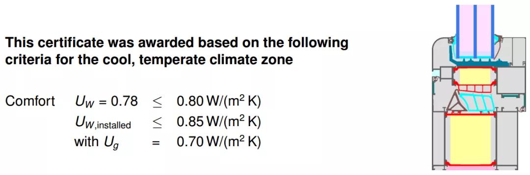 一个细节提升门窗保温,门窗保温哪种好用又实惠