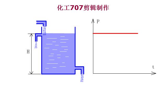常用液压元件介绍,电工动图