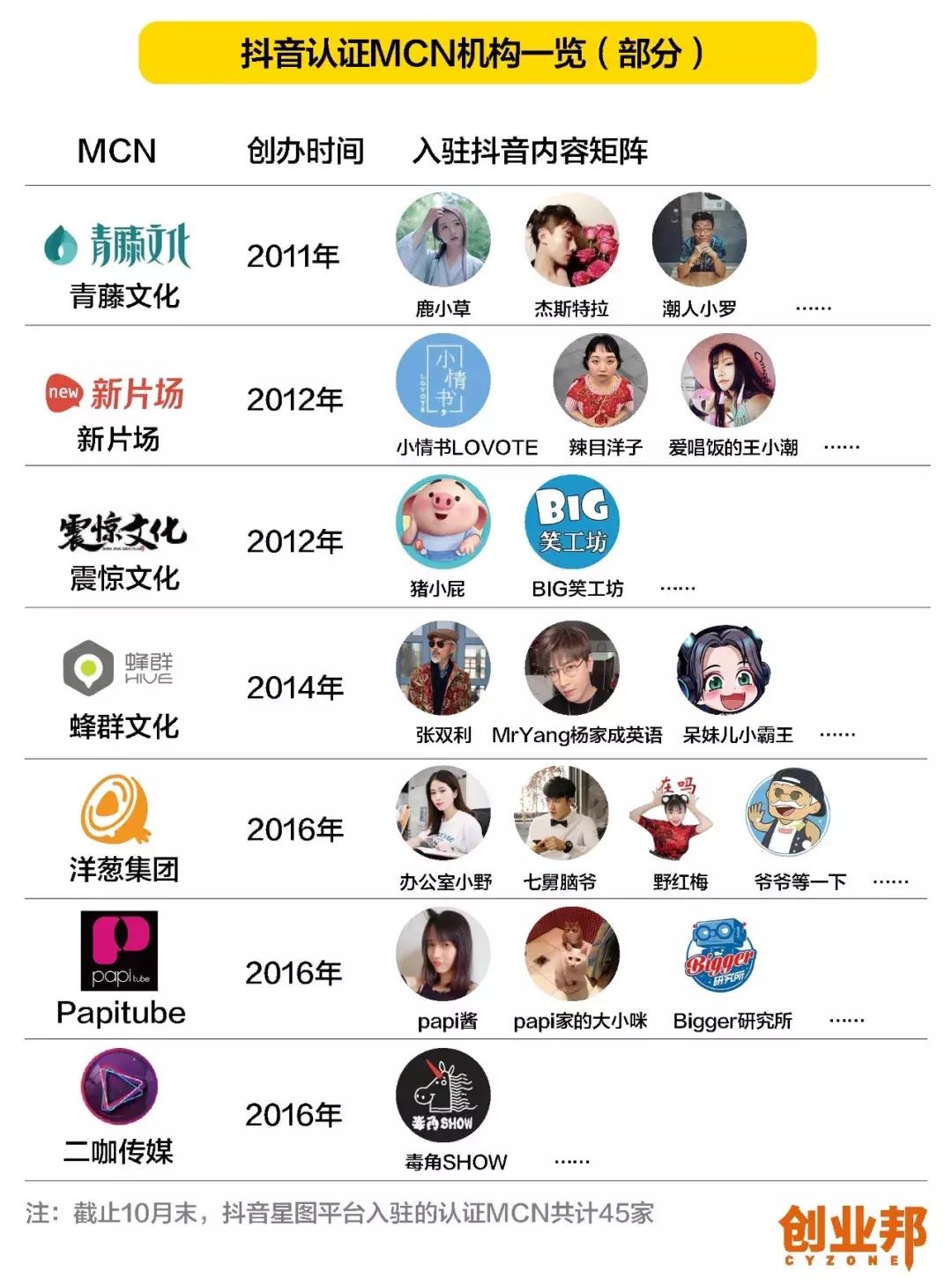 抖音为何有这么多月入过万的,抖音上月入百万的人怎么那么多