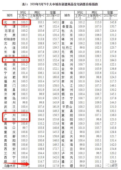 星沙和望城房价,长沙县望城房价对比