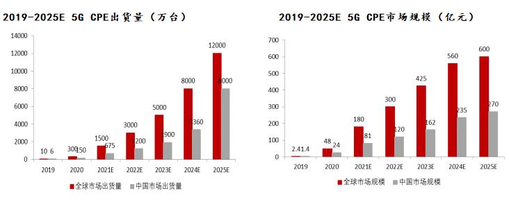 美格智能转型,美格智能深度解析