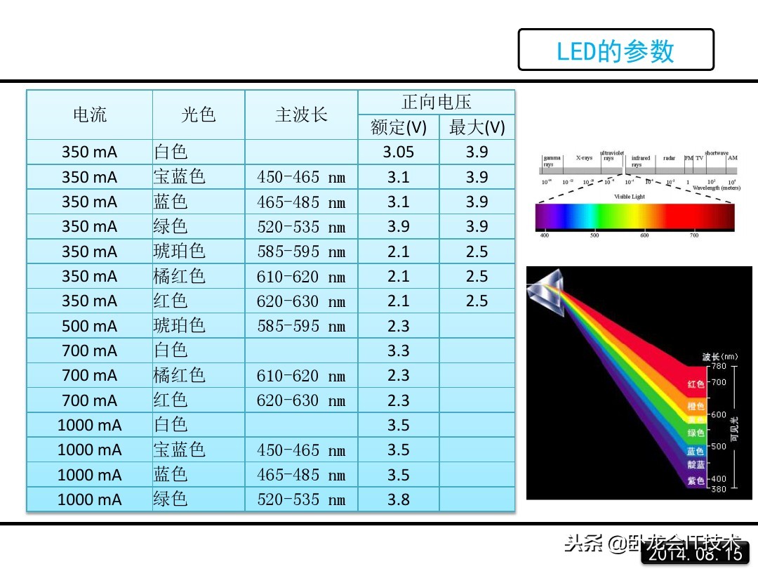 汽车led大灯结构及原理图解,led的原理和结构
