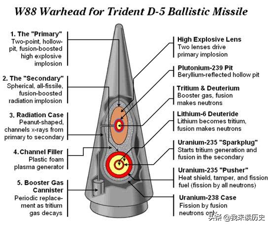 地球最厉害的核武器,地球最强核武器