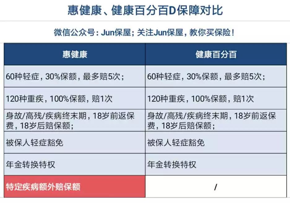 泰康惠健康儿童终身重疾险,泰康惠健康重疾险现金价值表
