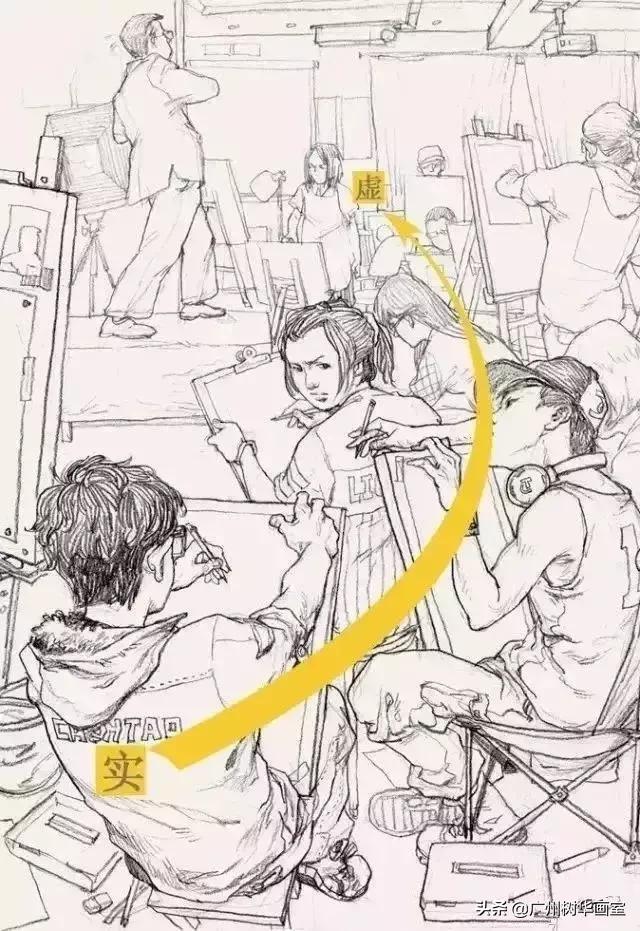 速写场景怎么画好,速写场景怎么画风景