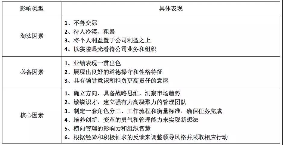 如何提升企业领导力的案例,领导力培训设计思路