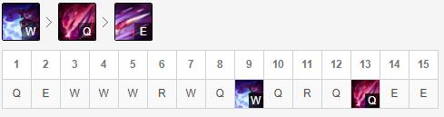 lol寒冰射手最强装备,lol11.21中单男枪出装