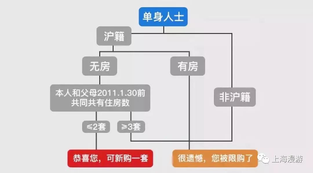 如果你打算卖房应该注意什么,如果现在你想买房请注意这10点