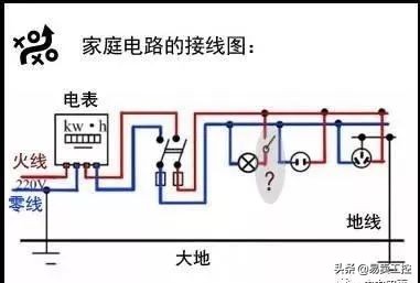 怎么用电笔区别火线零线地线,万用表火线零线地线怎么区分
