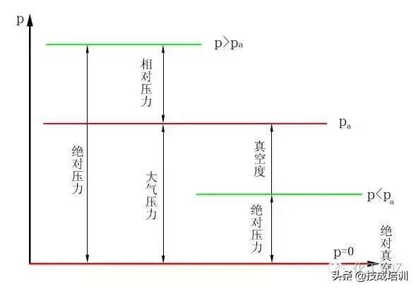 常用液压元件介绍,电工动图
