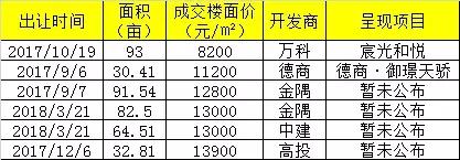 高新区居然还有容积率1.6的洋房，德商是怎么做到的？