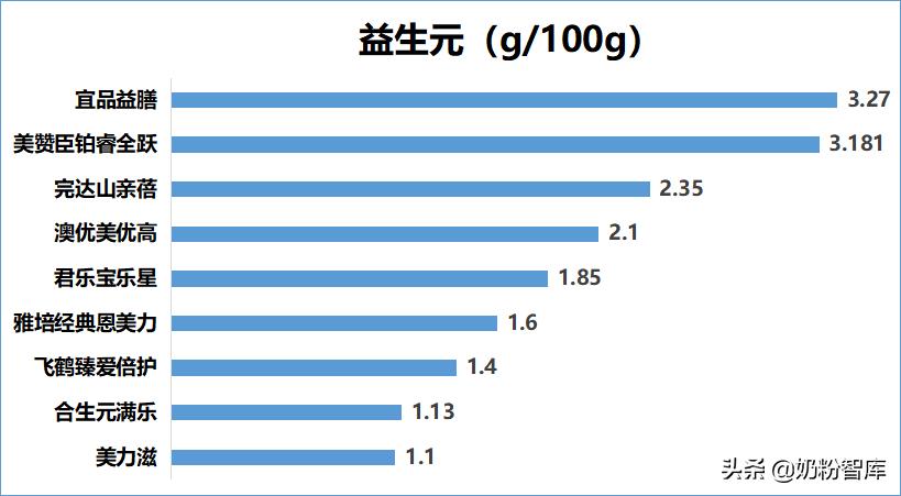 飞鹤奶粉测评臻稚,飞鹤哪款奶粉和君乐宝至臻差不多