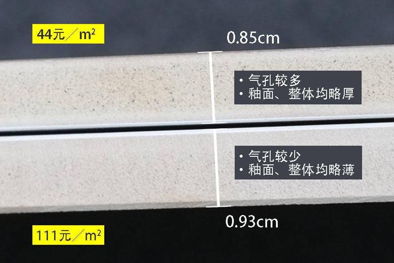 家庭装修地砖瓷砖怎么选比较合理,室内装修瓷砖如何选砖块
