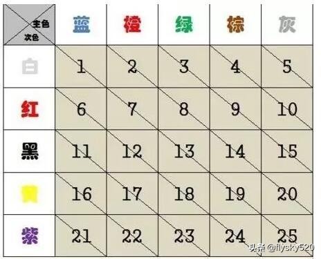 工厂网络安装,工厂网络布线结构图