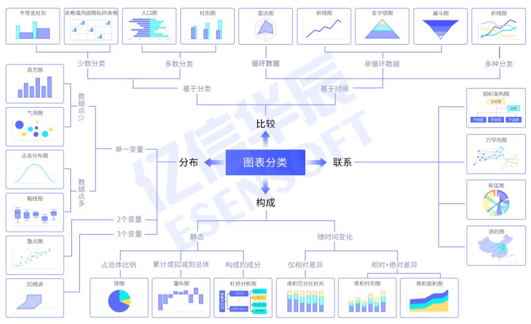 如何做一个好的数据分析报告,数据可视化大屏用什么软件