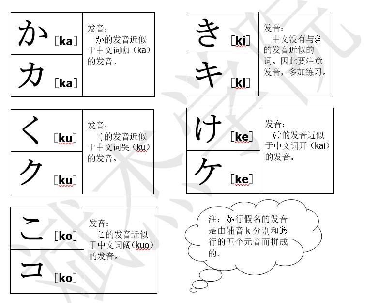 日语越来越难学日语怎么说,学会日语发音以后怎么认识日语