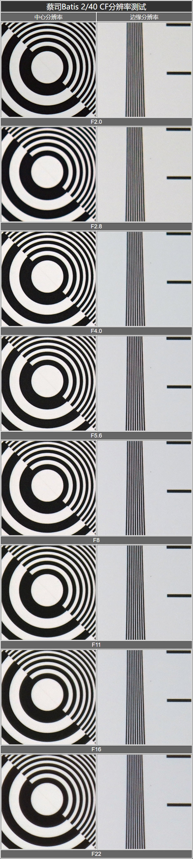 蔡司batis50-1.4镜头评测,蔡司batis镜头18-2