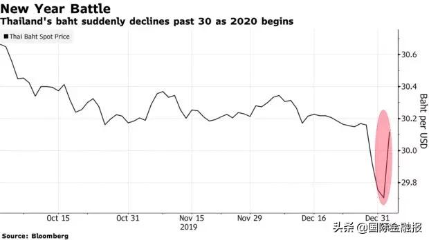 泰铢最近跌太厉害值得入手吗,泰铢贬值为什么会导致金融危机