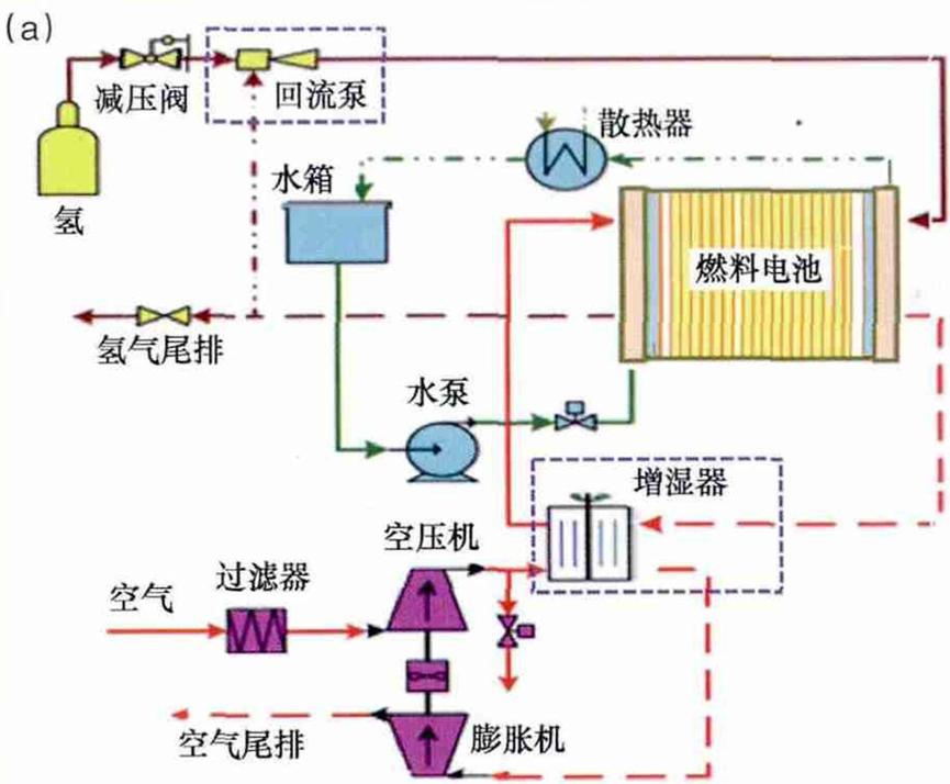 真正的燃料电池概念股,燃料电池的核心技术概念股票