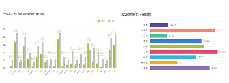 gamelook游戏评测,gamelook怎么样