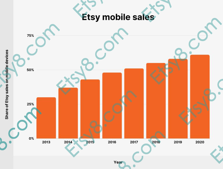 etsy注册指导,etsy注册地址填什么