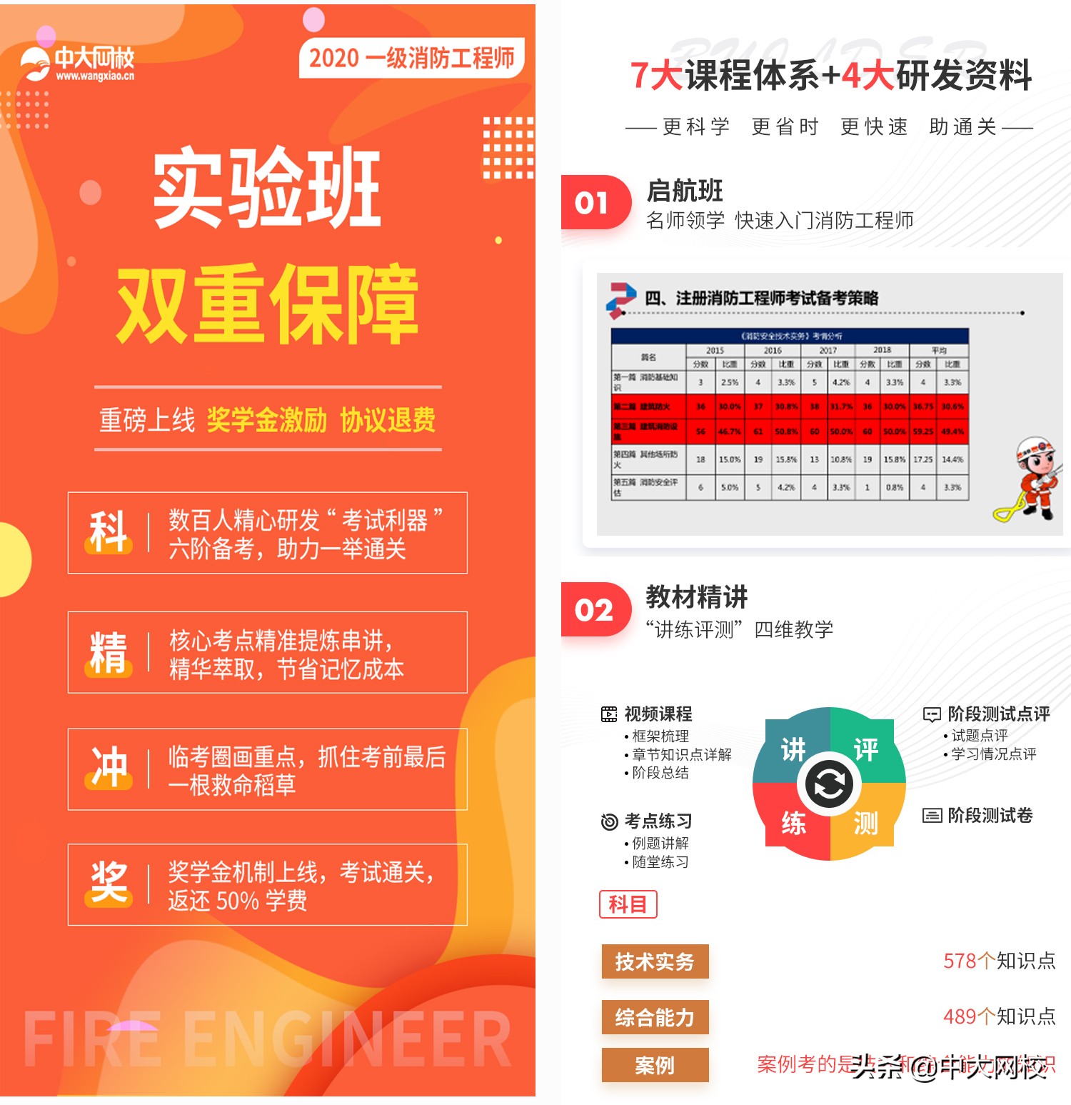 中大英才网络教育靠谱吗,中大英才培训班