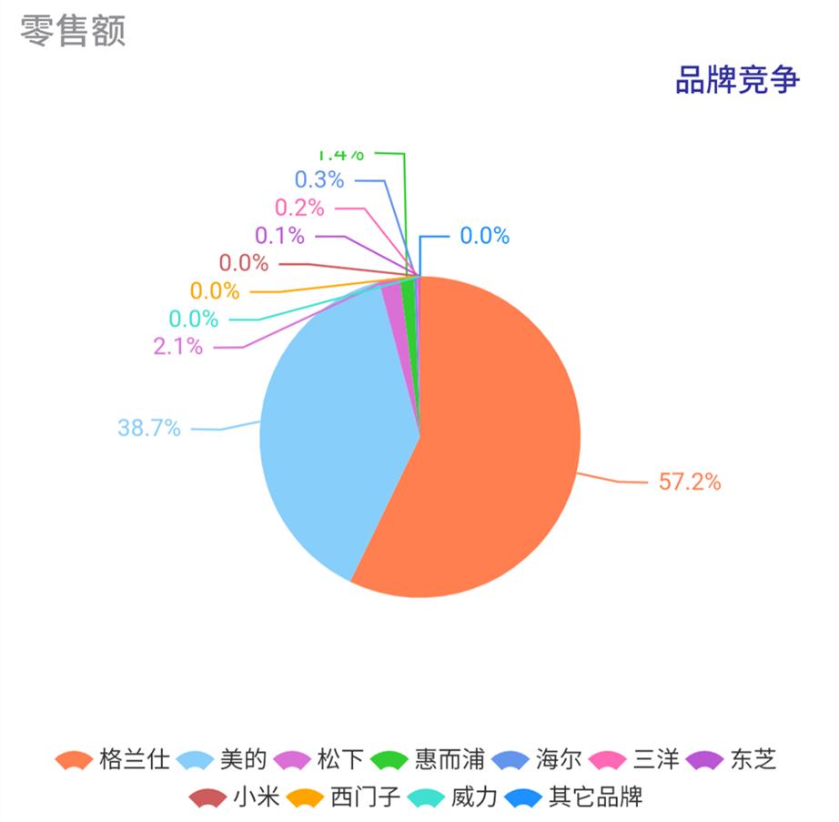 惠而浦二季度增长,惠而浦未来发展趋势