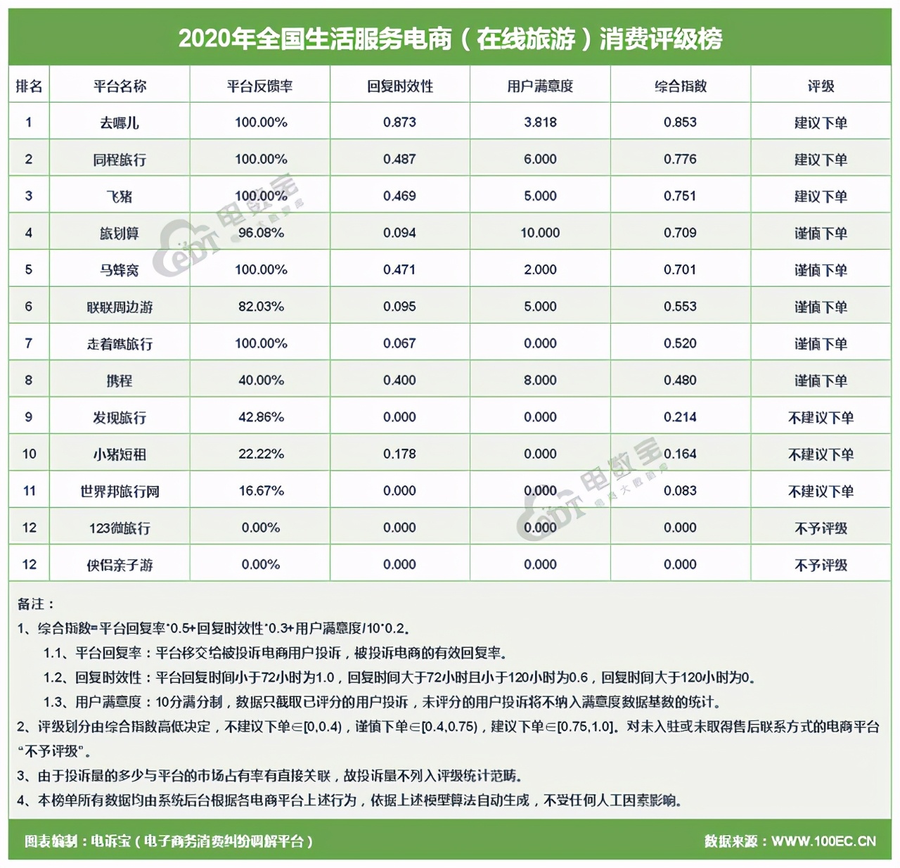 315消费者大数据,315大数据揭示消费者更看重品质