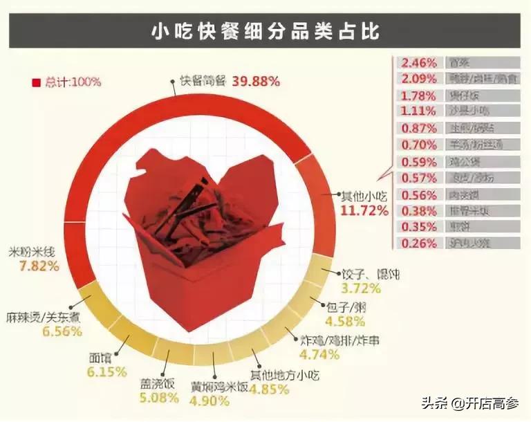 张亮麻辣烫加盟利润怎么样,张亮麻辣烫加盟培训要多久