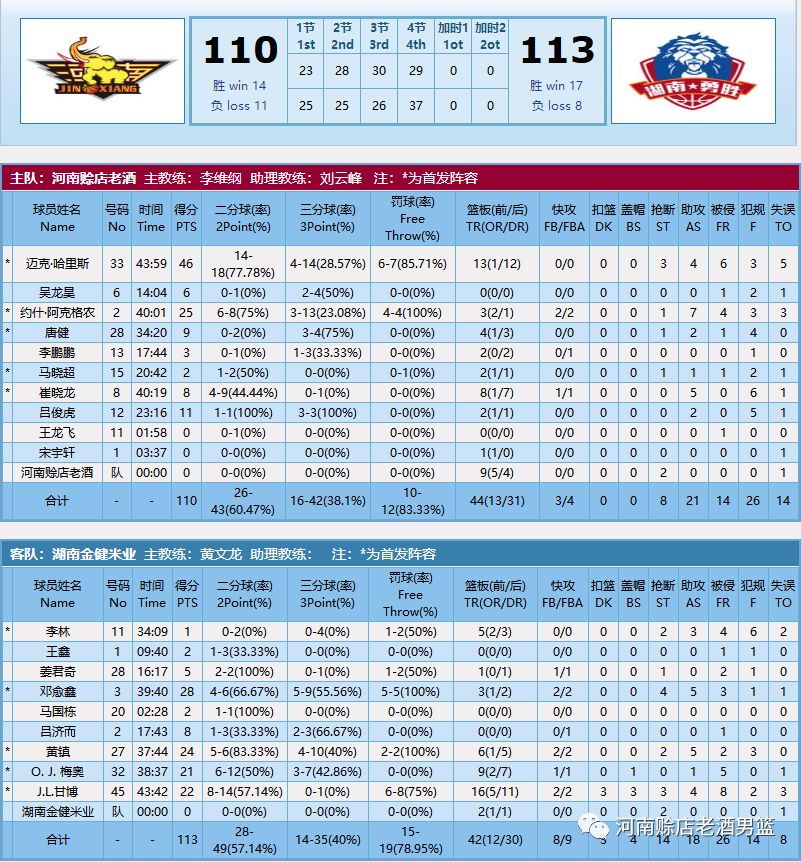 季后赛1比3落后却取胜,季后赛3比1被逆转