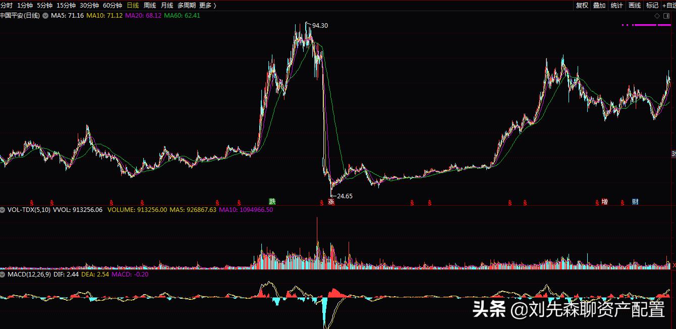 股票投资微观分析要点,股票投资与分析案例