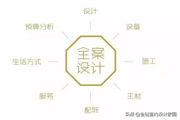 为什么现在装修做整装的多,家装整装发展趋势