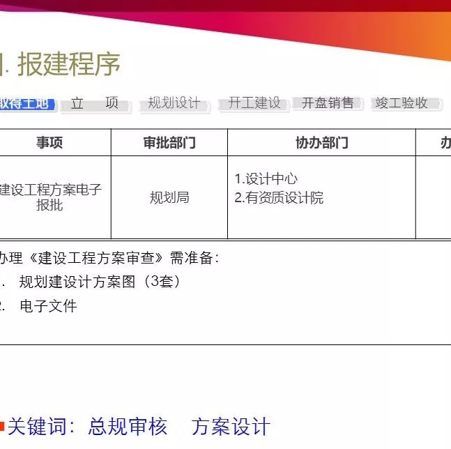 南京房地产开发报建流程,开发报建流程和技巧培训详解