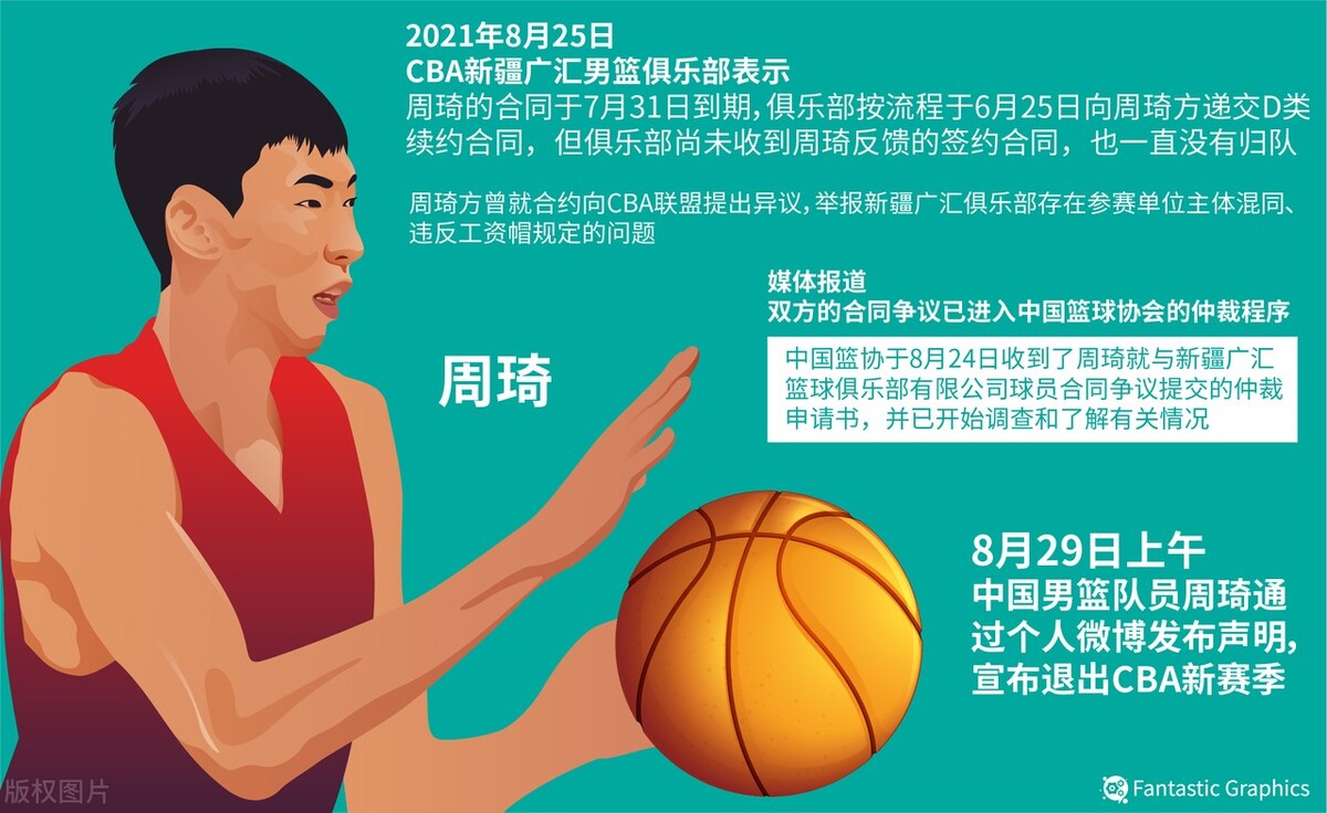 睢冉周琦丁彦雨航,睢冉周琦