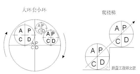 pdca循环护理案例,pdca循环经典案例分析
