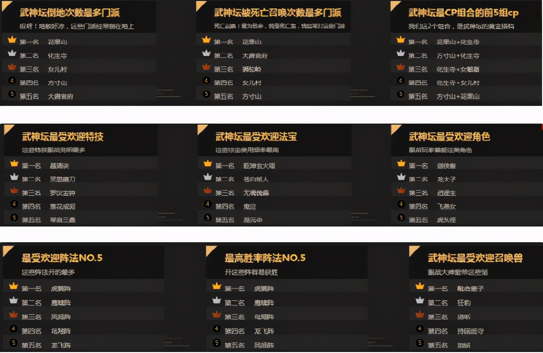 梦幻西游：2021年全民PK争霸赛阵容猜想！哪个门派最受偏爱？