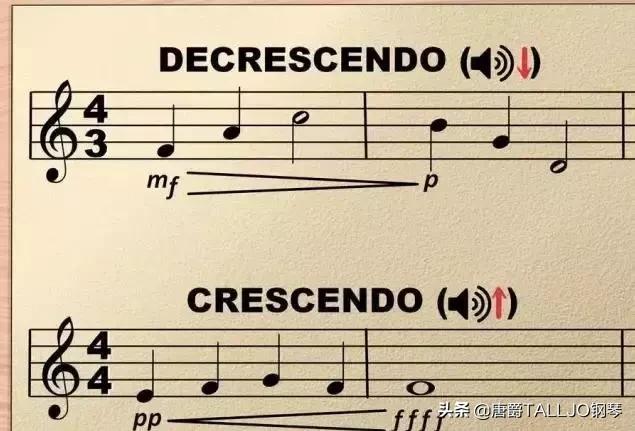 初学钢琴五线谱入门视频教程全集,钢琴五线谱音符初学入门速成