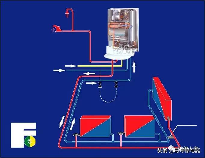 十大燃气壁挂式锅炉,海尔燃气壁挂锅炉使用教程