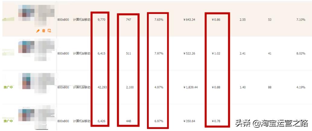 权重分析知识,权重指标详细解析