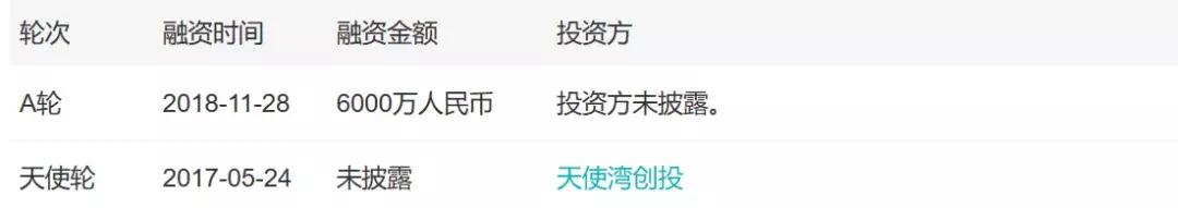 「小虾融资快报」AI、烤全羊、机器人、无人机（11.24-11.30）