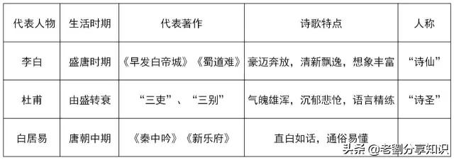 人教版七下历史复习提纲,2020-2021年太原市七下历史期中卷