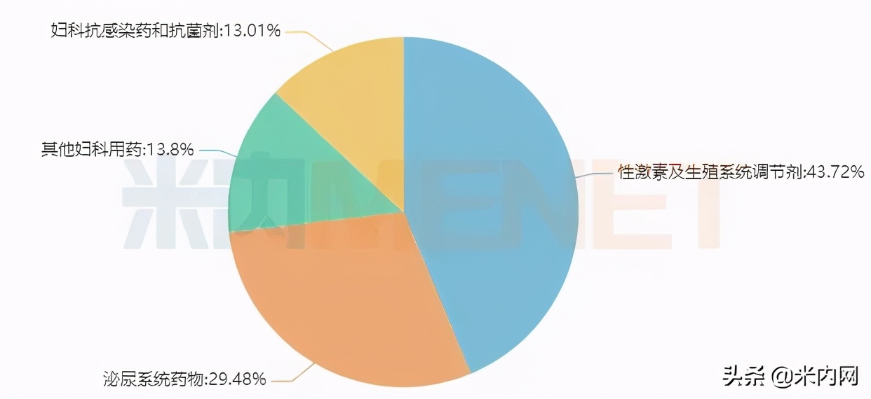 冲刺在即,250亿市场国产品牌逆势崛起!齐鲁、丽珠新药超亮眼
