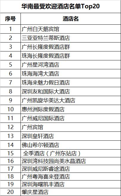 国内知名酒店B2B预订平台深捷旅发布《2019年五一酒店行情报告》