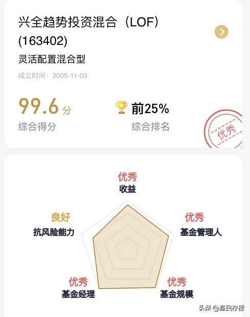 如何快速了解股票基金,看中一只基金应该在什么时候买入