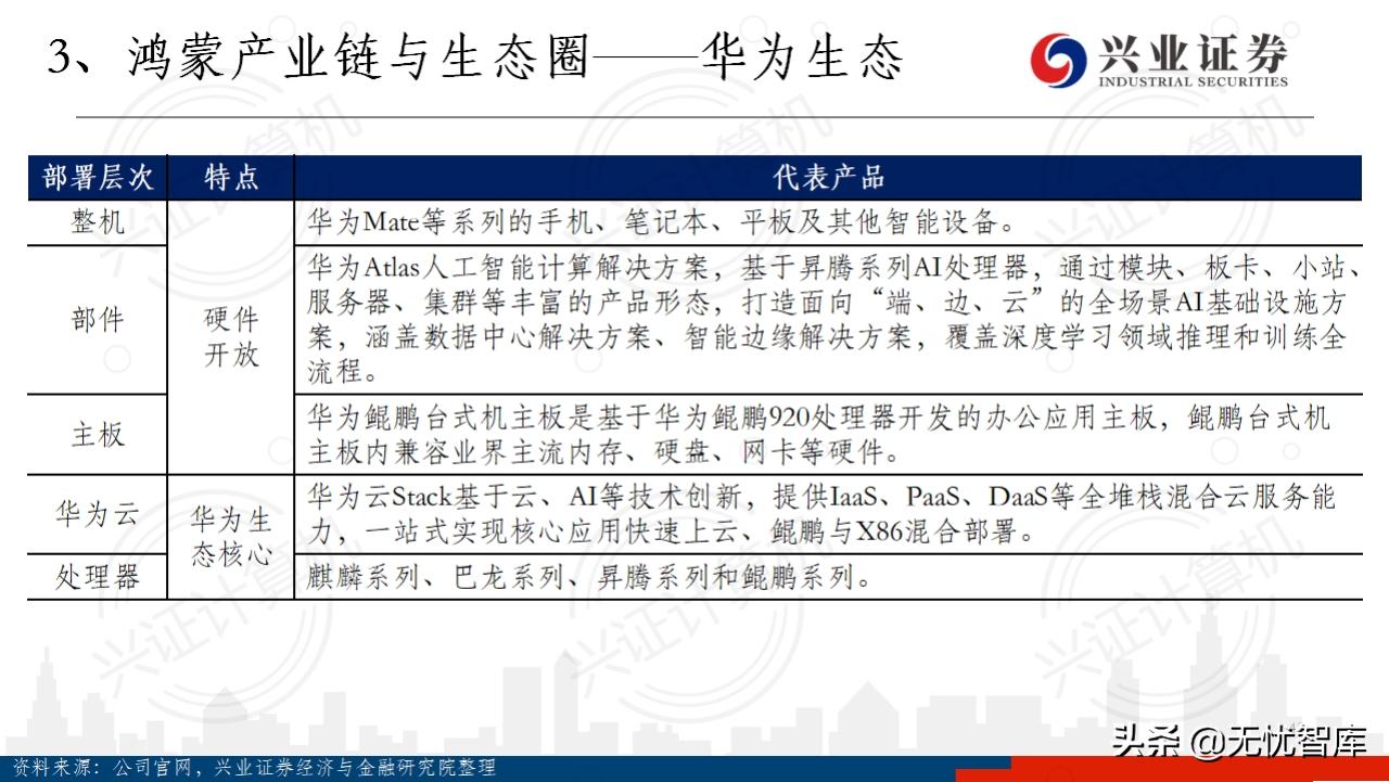 华为鸿蒙操作系统全景结构总结,华为鸿蒙操作系统harmonyos2体验