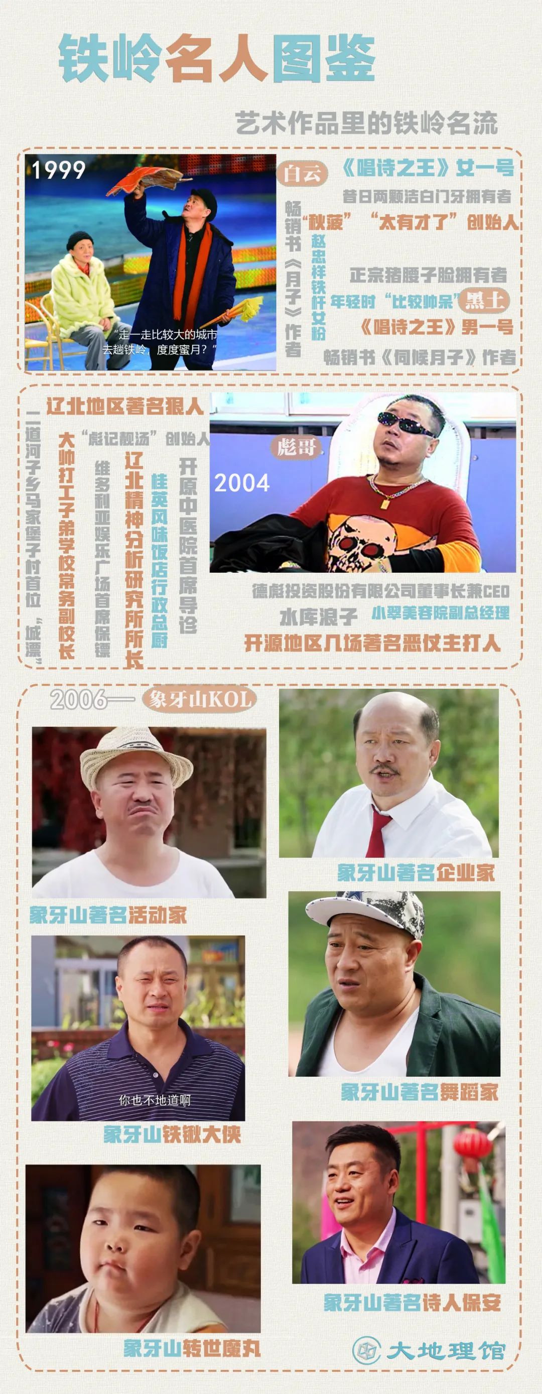 开原第一狠人视频,铁岭东北城