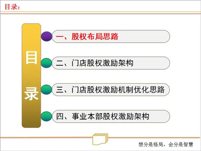 浜嬩笟鍚堜紮浜鸿繍浣滄ā寮忓強鏋舵瀯璁捐,浜嬩笟鍚堜紮浜簆pt