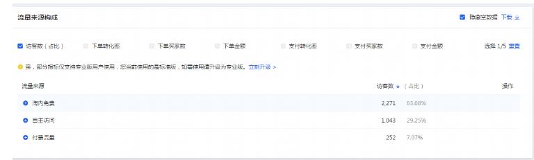 手淘首页流量下滑怎么解决,宝贝手淘首页流量是怎么来的